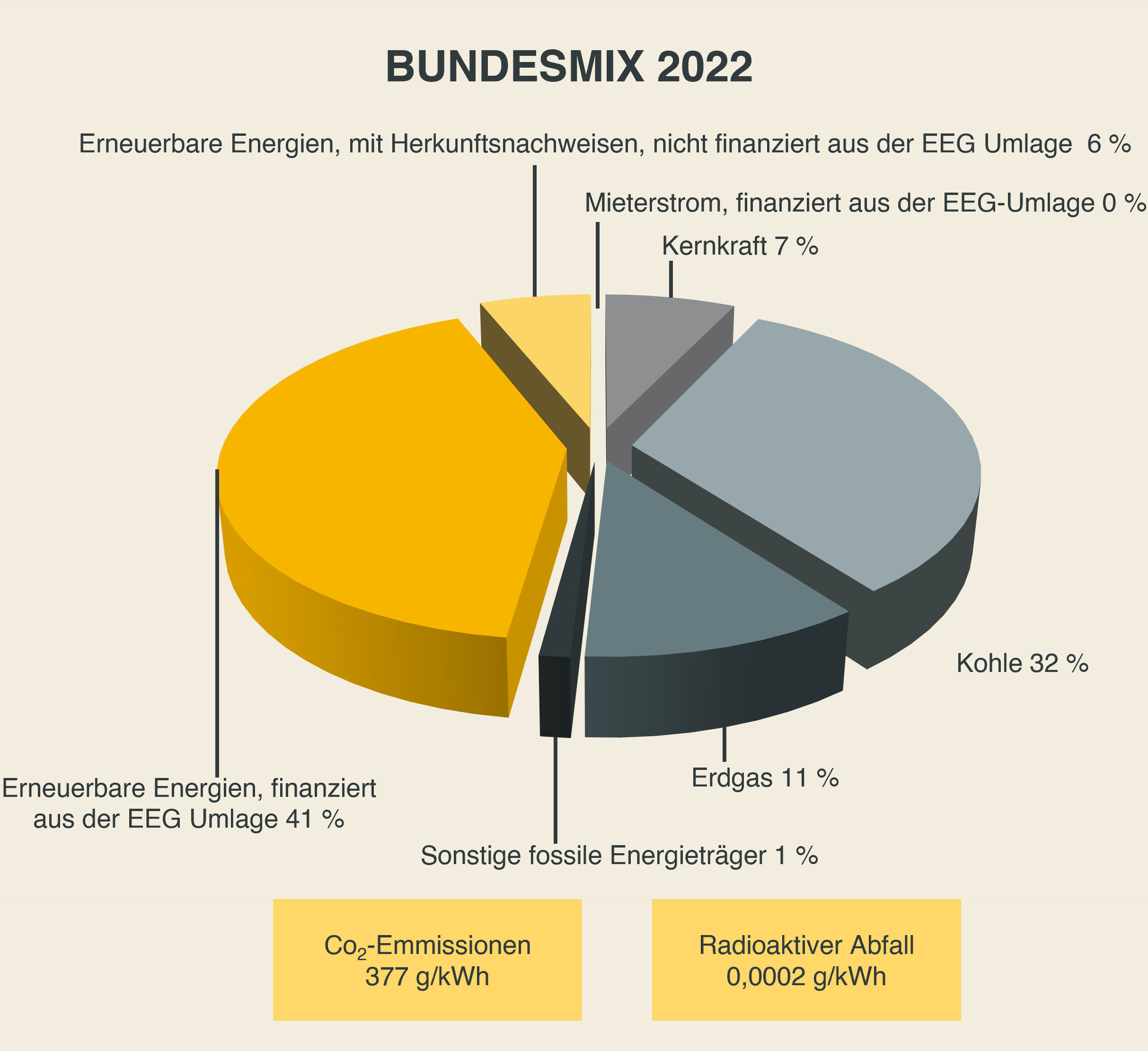 bundesmix 2020 chart
