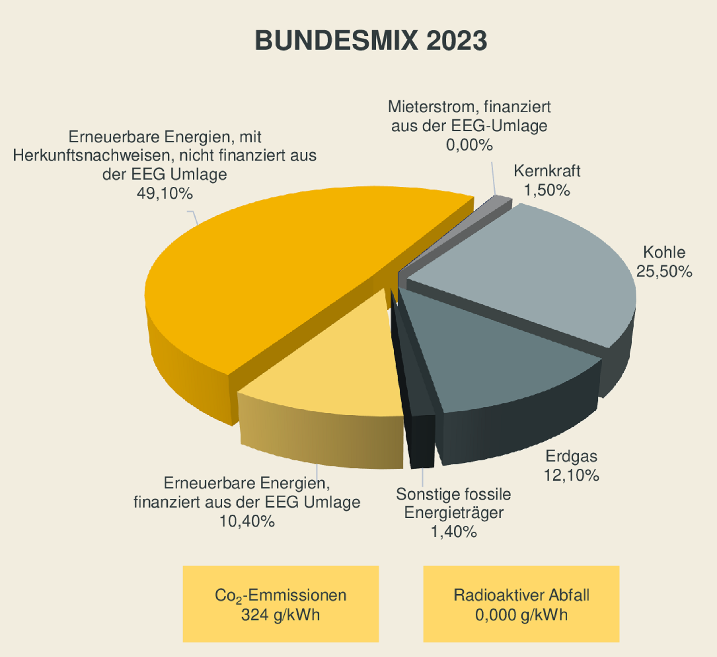 bundesmix 2020 chart