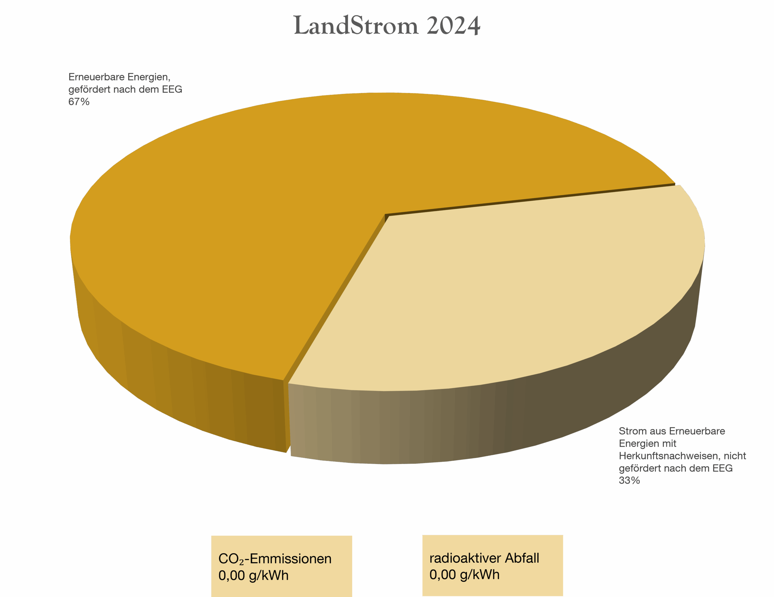 landstrom 2020