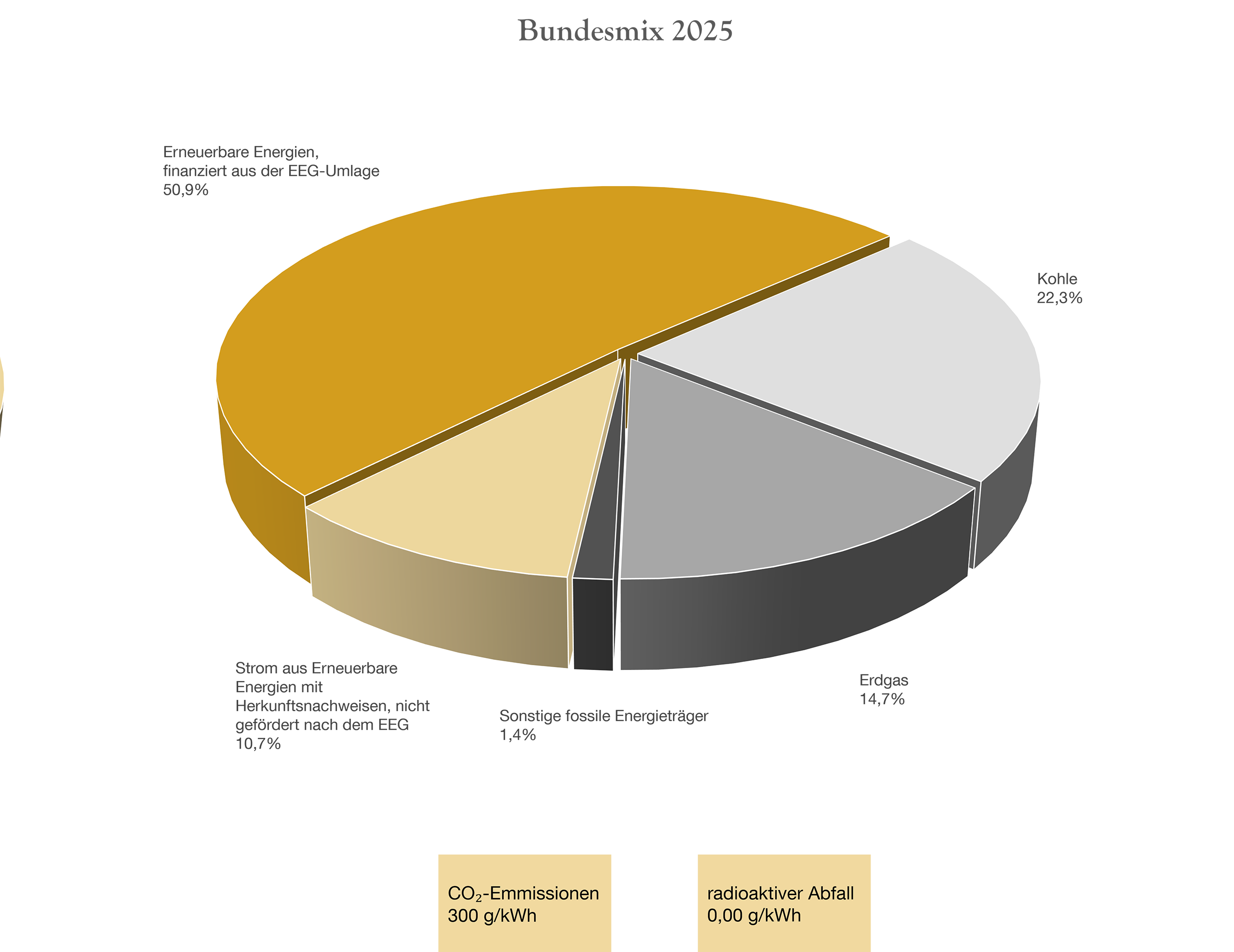 bundesmix 2020 chart